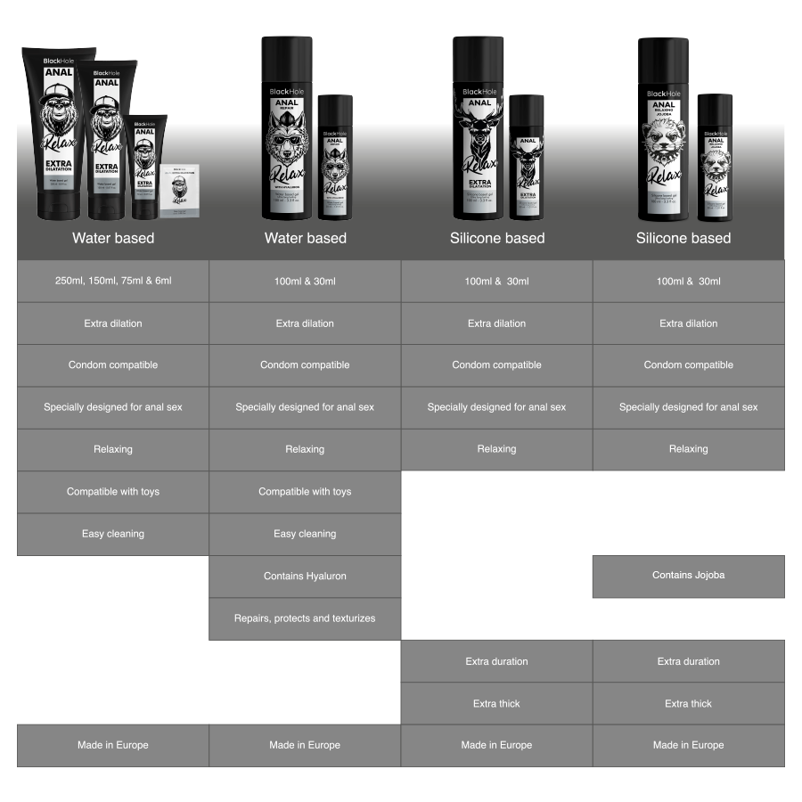 BLACK HOLE – ANAL ENTSPANNENDE JOJOBA-SILIKONBASIS 100 ML