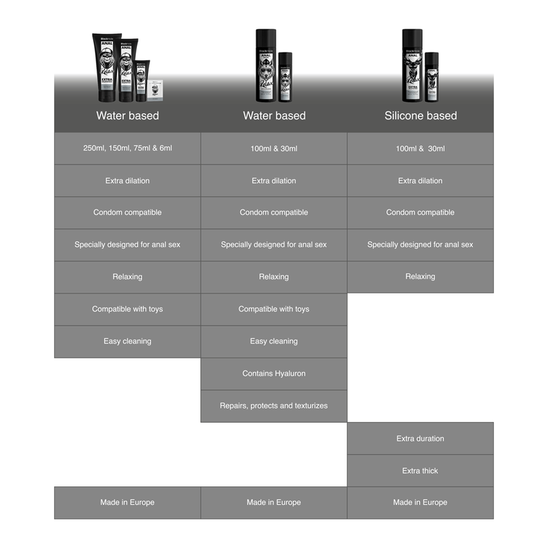 BLACK HOLE – GEL-SILIKONBASIS-ANALDILATION 30 ML
